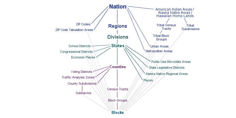 ../../_images/census_geographic_units.png