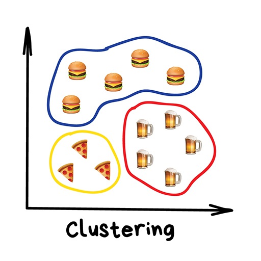 ../../_images/clustering.jpeg