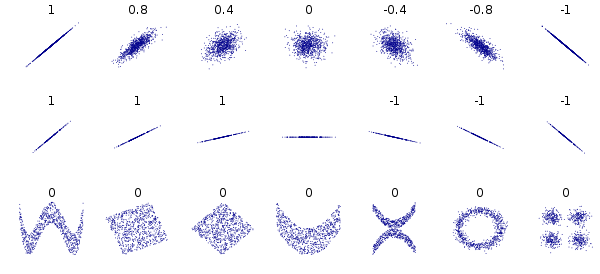 ../../_images/correlations.png