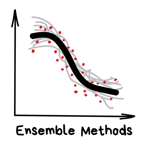 ../../_images/ensemble.jpeg