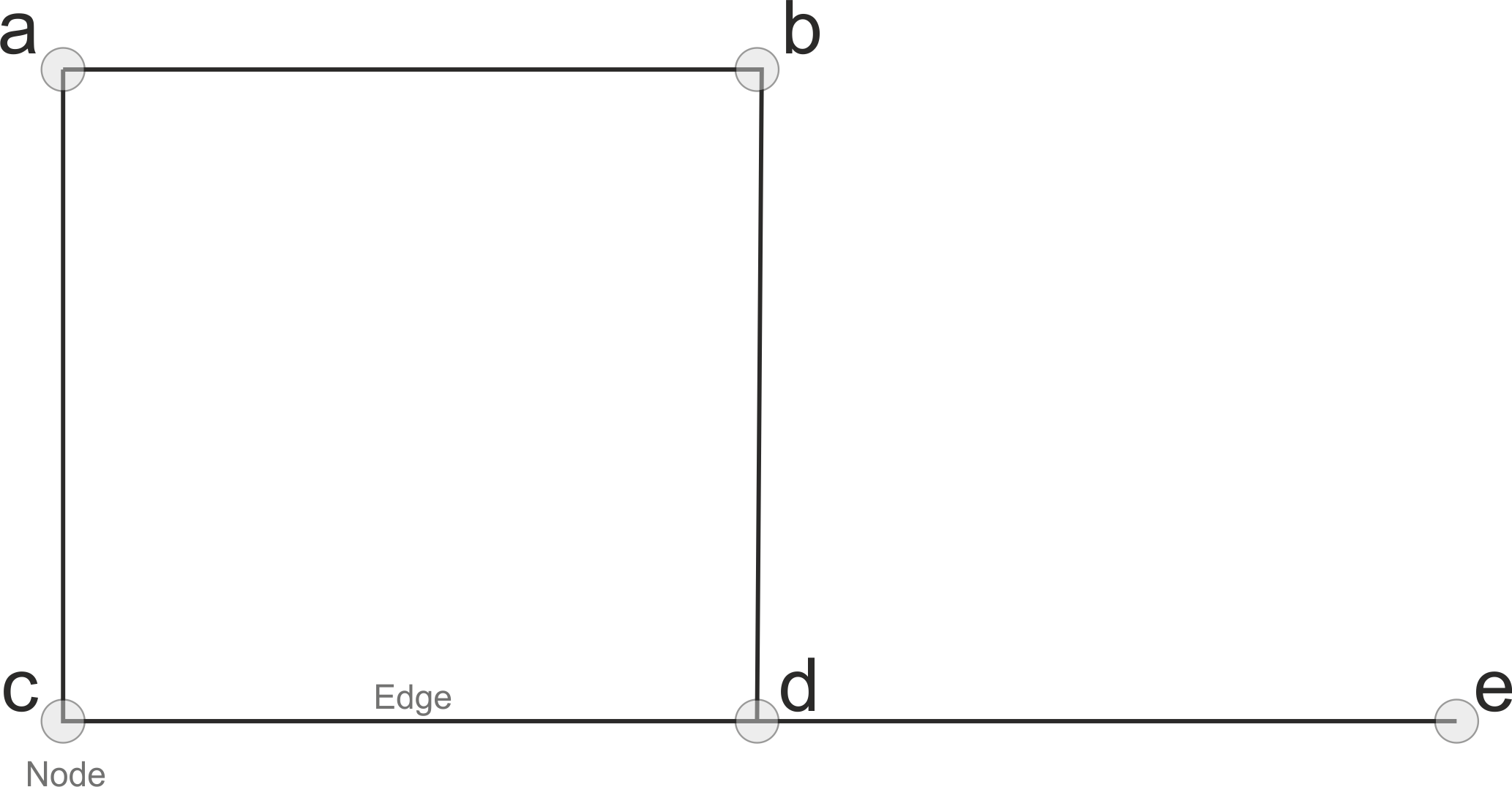 ../../_images/graph_elements.png