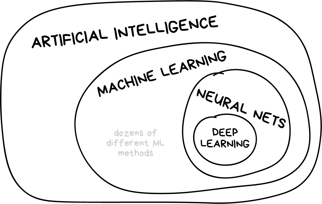 ../../_images/ml_schematic.jpg