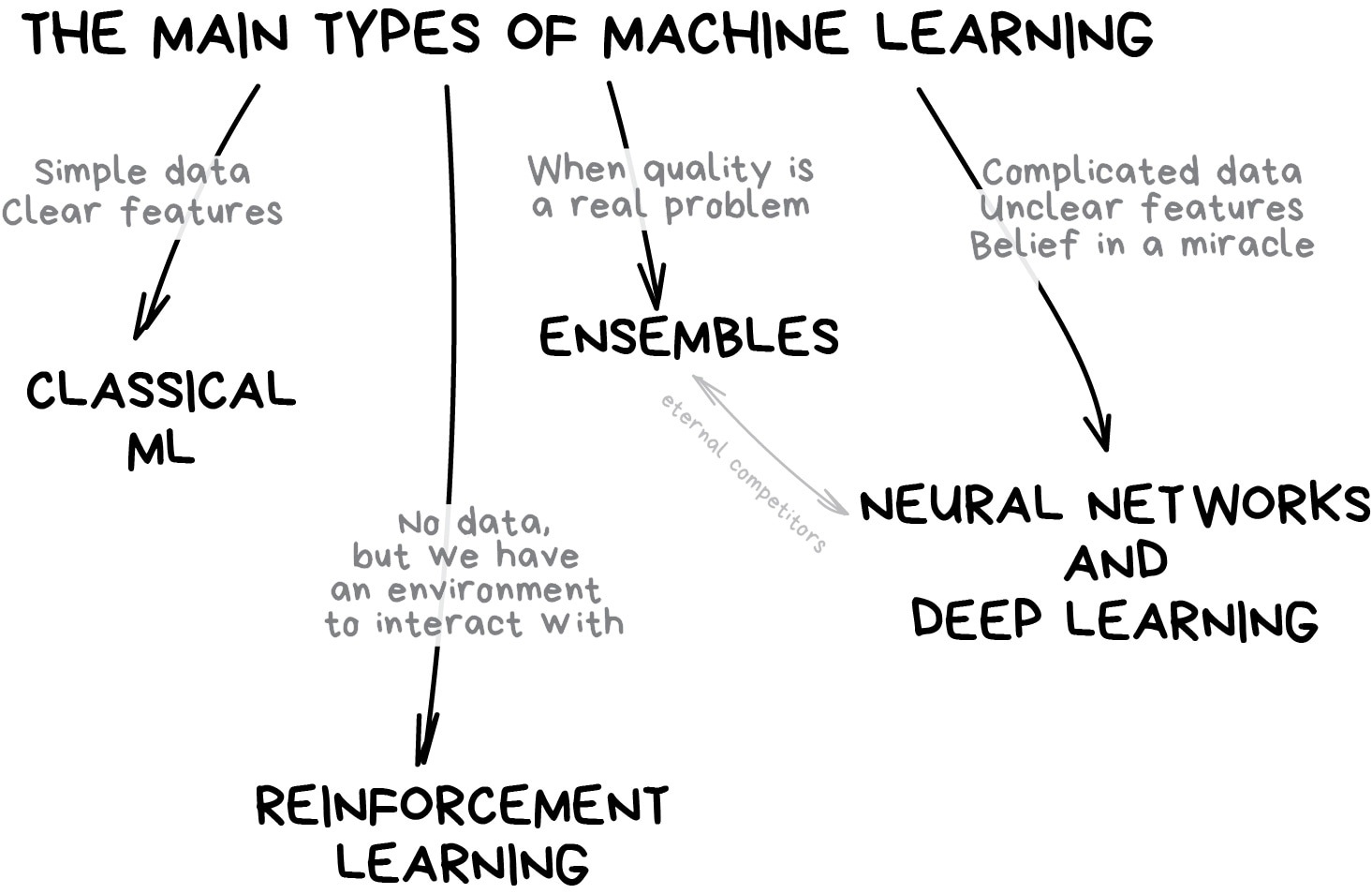 ../../_images/ml_types.jpg