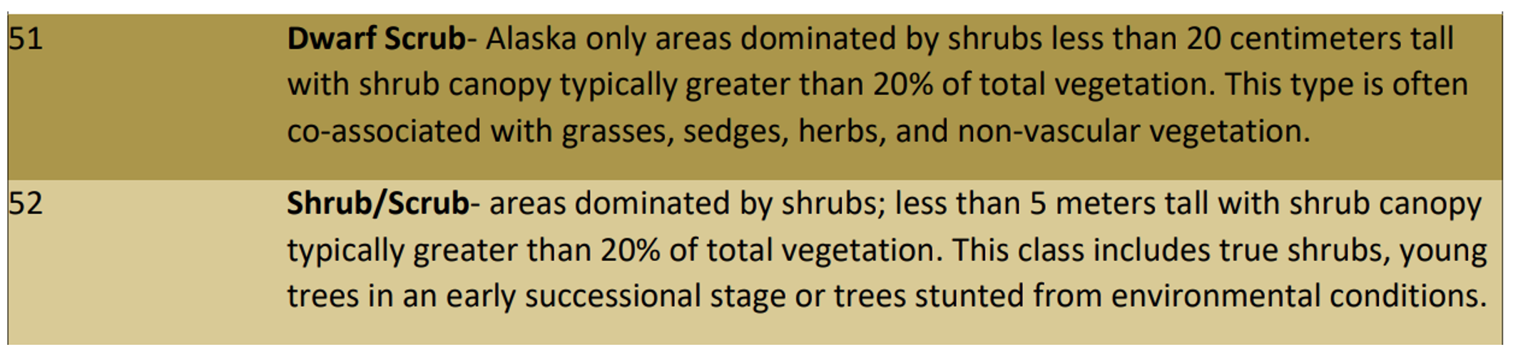 ../../_images/nlcd-shrubs.png
