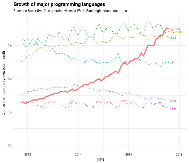 ../../_images/python-graph.png
