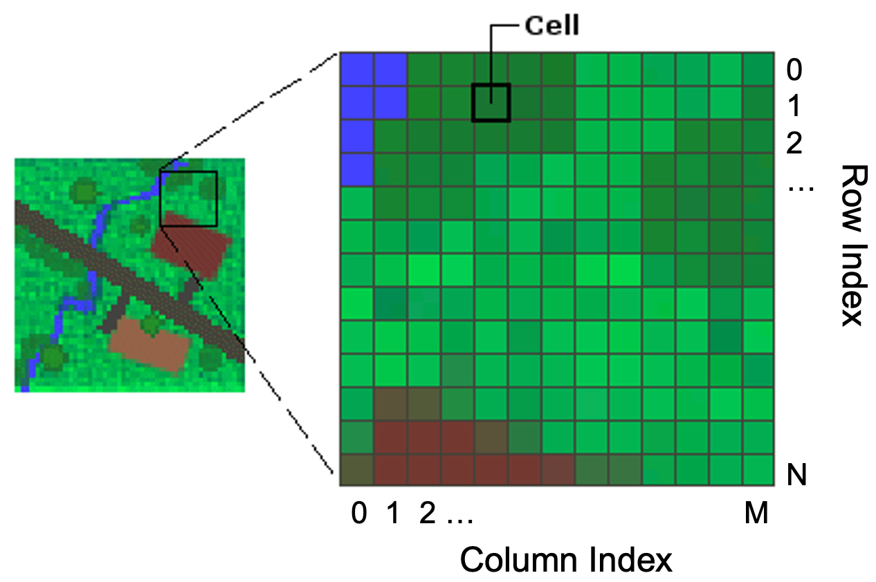 ../../_images/raster-matrix.png