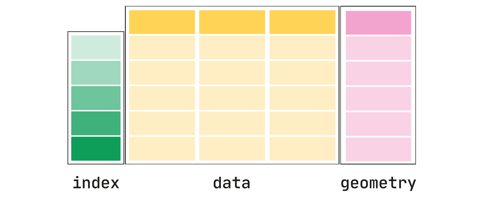 geodataframe