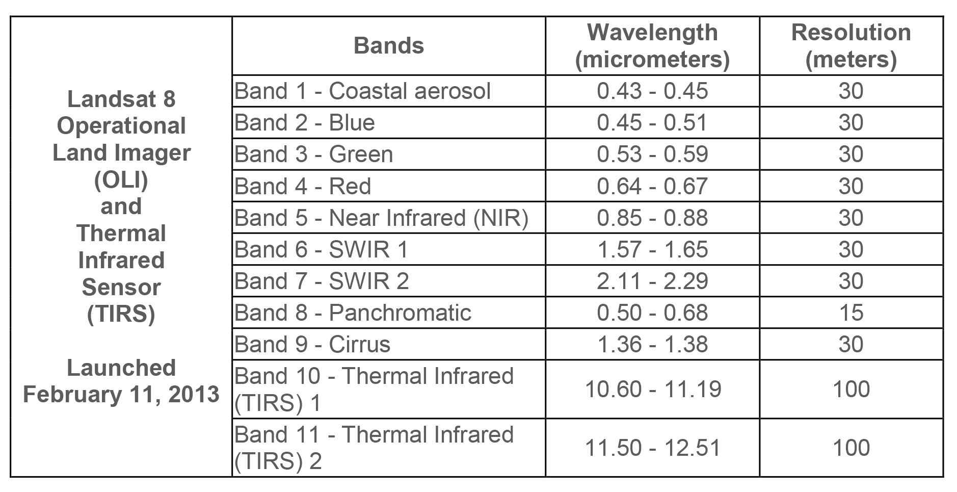 landsat 8 bands