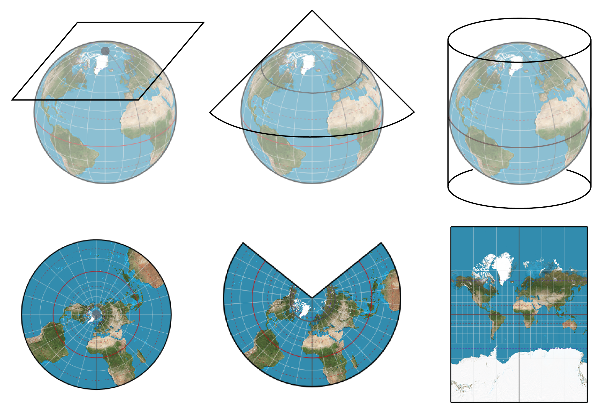 projections